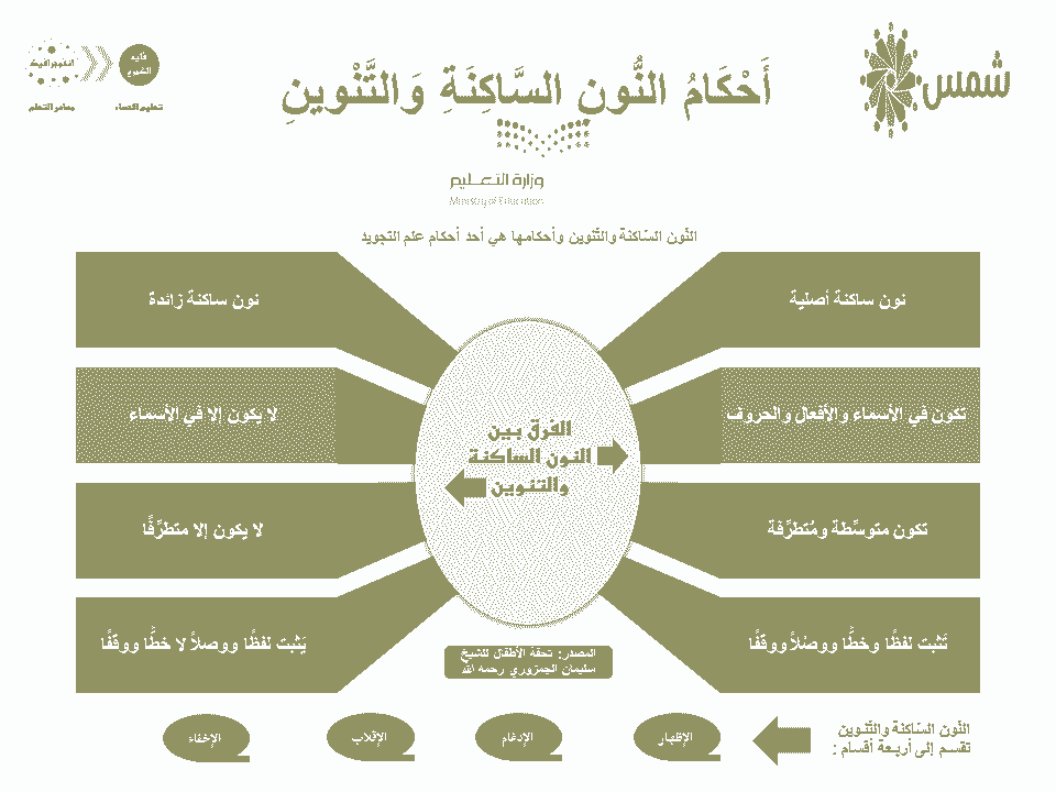 Tajweed for Kids